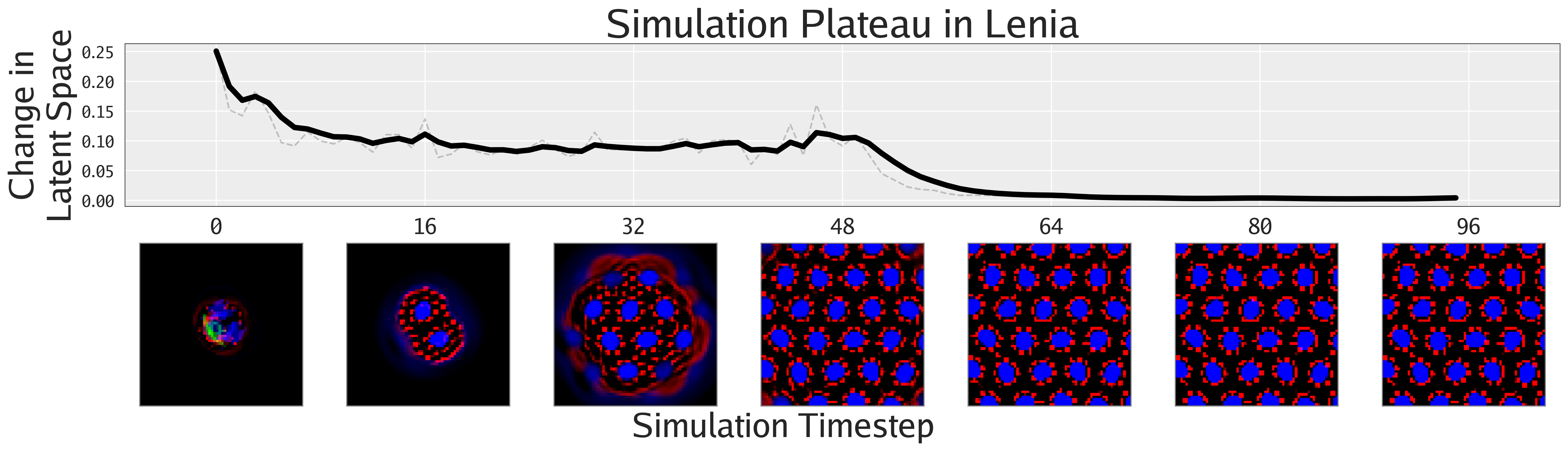 Lenia Analysis