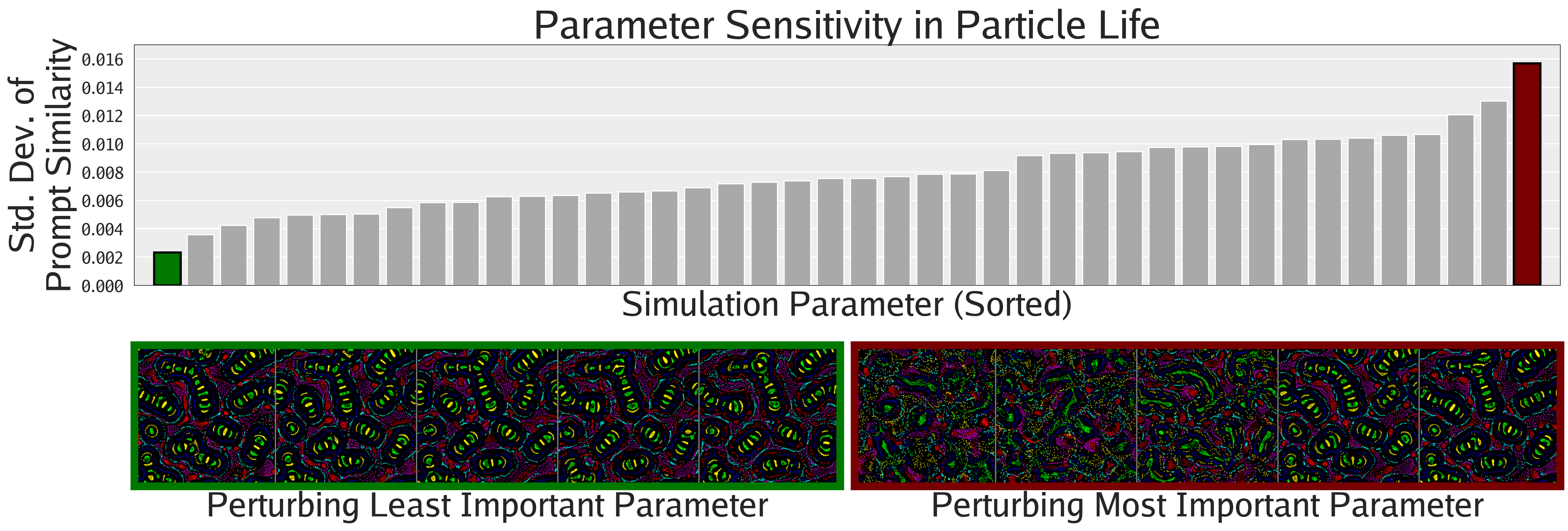 Parameter Sensitivity